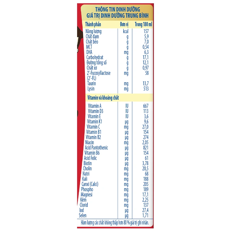 loc-4-hop-sua-pha-san-nutifood-growplus-it-duong-180-ml-cho-tre-suy-dinh-duong-thap-coi-tu-1-tuoi-7213509