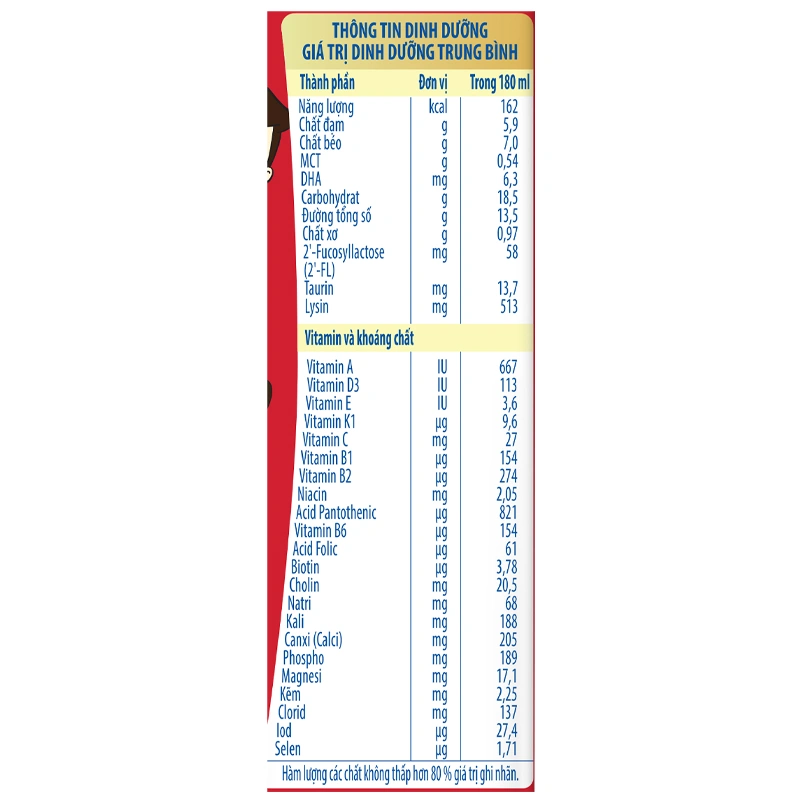 loc-4-sua-dinh-duong-pha-san-nutifood-grow-plus-180ml-cho-tre-thap-coi-8212845